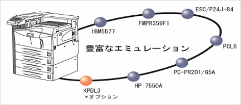 1100枚給紙テーブル